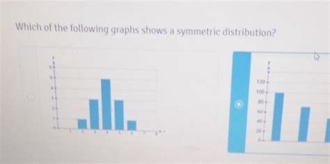 Solved Which Of The Following Graphs Shows A Symmetric Distribution