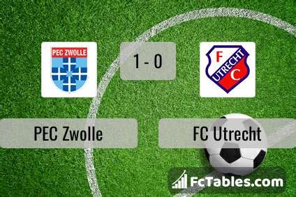 PEC Zwolle Vs FC Utrecht H2H 27 Aug 2023 Head To Head Stats Prediction