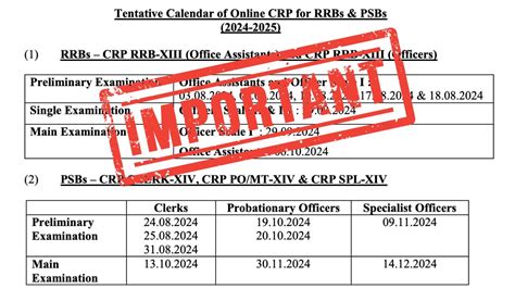 Ibps Clerk Exam Date Out Check Complete Prelims And Mains Exam