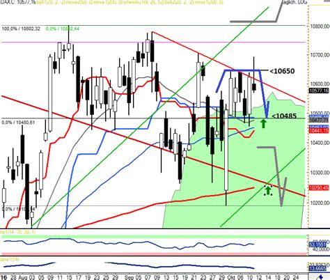 DAX Tagesausblick für Mittwoch den 12 10 stock3