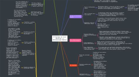 O Problema Do Livre Arb Trio E O Determinismo Rad Mindmeister Mapa