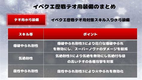 【mhwib】34 イベクエ歴戦テオ用水弓装備 狩り時々猫飯