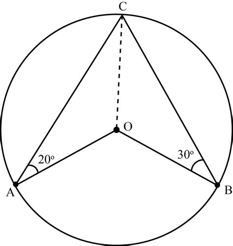 In The Given Figure If O Is The Centre Of The Circle Then Aob