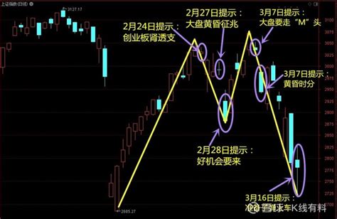 大盘到顶的征兆大盘见顶信号特征股市见顶的特征大山谷图库