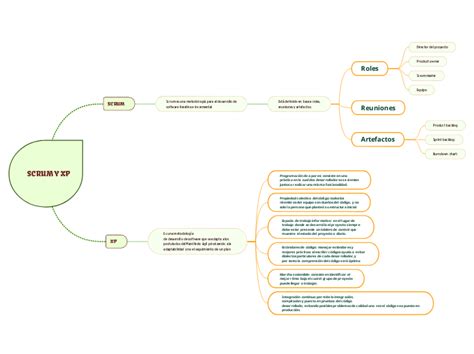 Metodologias Scrum Y Xp Mappa Mentale Schema Porn Sex Picture