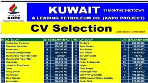 FREE Jobs In Kuwait 2022 370 Kuwaiti Dinar Basic Salary CV