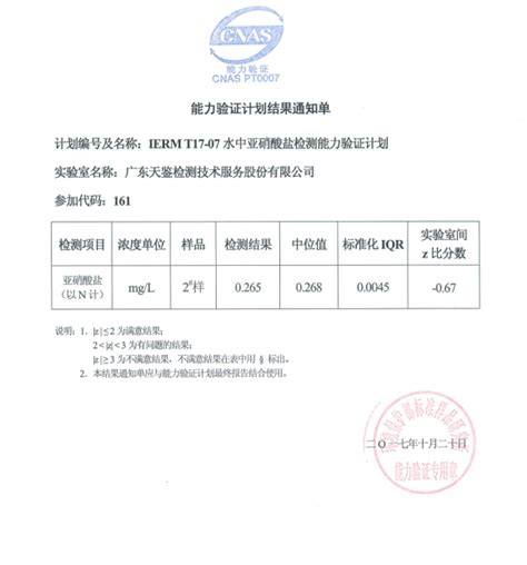 天鉴检测参加环保部标准样品研究所2017年度能力验证结果满意