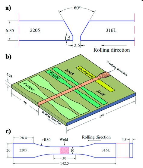 A Single V Groove Joint Design B Schematic Representation Of Download Scientific Diagram