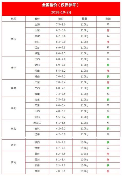 今日豬價：今日最新生豬價格2018年10月24日，今日生豬漲了多少？ 每日頭條