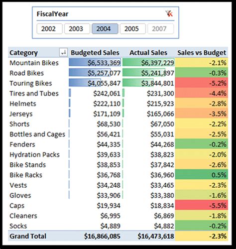 Microsoft Office Budget Template How To Make Gst Billing Software In ...