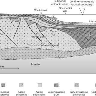 Figure Schematic Geological Sections In Gabon Basin Showing