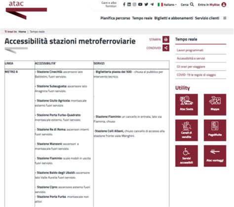 Scale Mobili No Ascensori S Se Funzionano Il Cortocircuito Delle