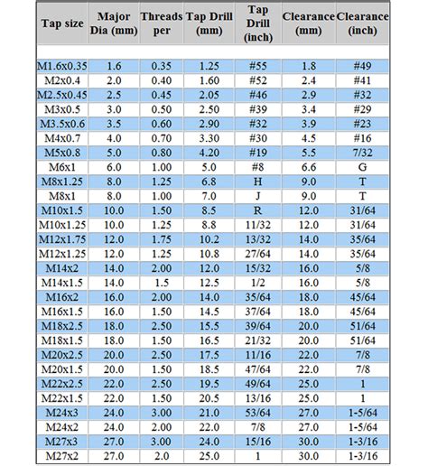 Metric Drill And Tap Chart Printable