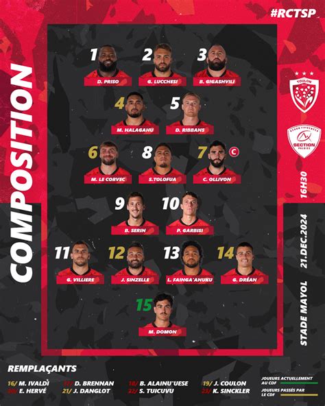 Toulon Pau Top 14 J12 La Composition Toulonnaise RCT Rugby