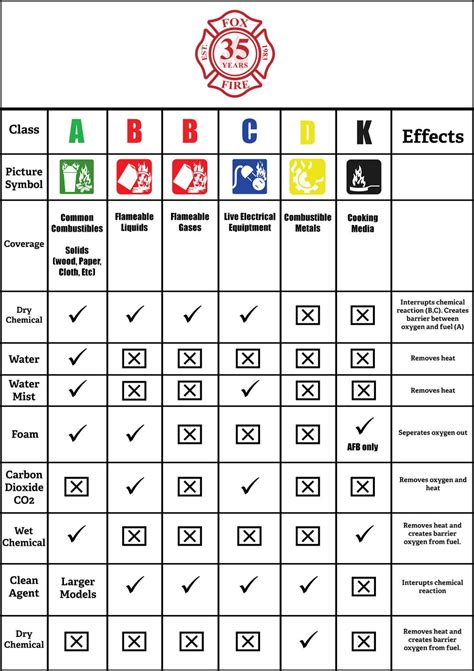 Ansul Nozzle Chart A Visual Reference Of Charts Chart Master