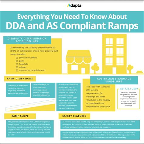 Understanding Dda And As Guidelines On Wheelchair Ramps