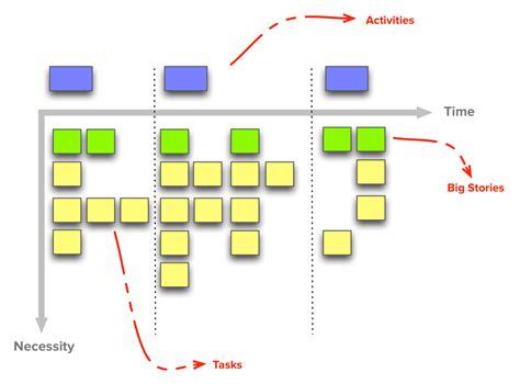 Product Prioritization Techniques A Map And Guided Tour