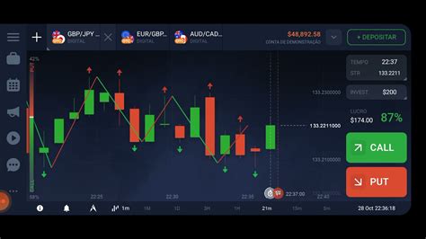 Configuração de Indicadores Fractal e ZigZag Iq Option YouTube