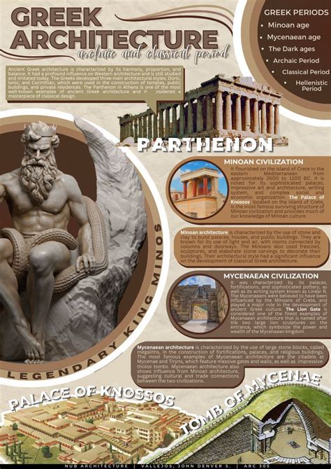 Greek Architecture - Archaic and Classical Period | Póster de arquitectura, Carteles creativos ...