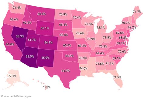 Least Humid States 2024