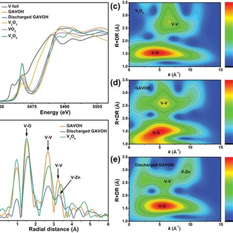 A Normalized V Kedge Xray Absorption Nearedge Structure Xanes And