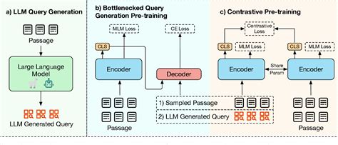 Figure From Pre Training With Large Language Model Based Document