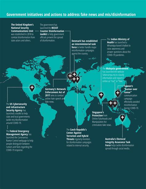 Public Trust In Government Deloitte Insights