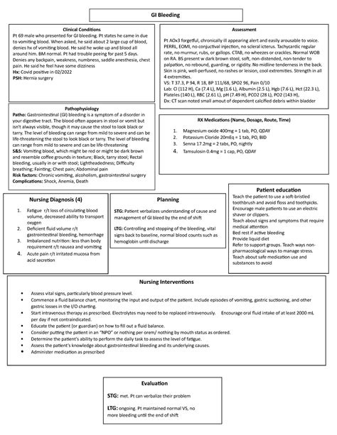 GI Bleeding CONCEPT MAP Nursing Interventions Assess Vital Signs