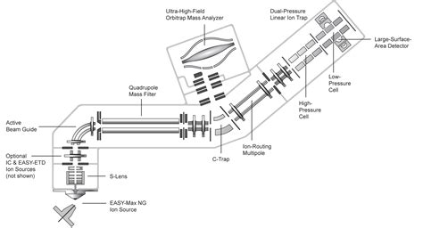 Ca Hyperion Schematics V Orbitrap Methods Repository