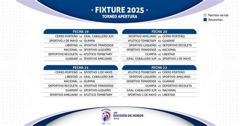 Copa De Primera Los Torneos Apertura Y Clausura 2025 Ya Tienen Sus