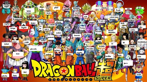 Dragon Ball Z All Characters Names