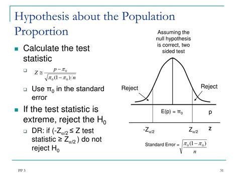 Ppt Hypothesis Testing One Sample Mean Or Proportion Powerpoint