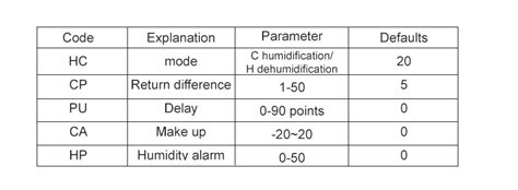 Zfx V High Precision Intelligent Digital Humidity Controller