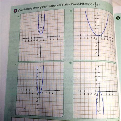 Solved 2 Cuál De Las Siguientes Gráficas Corresponde A La Función Cuadrática Corresponde Ala