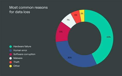 What Is Data Integrity Causes Methods And Benefits DoubleCloud