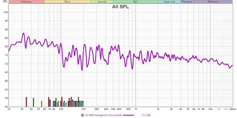 KEF R3 new REW measurements (Do I need a subwoofer?) | Page 2 | Audio ...