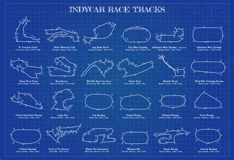 Indycar Race Tracks Blueprint Rindycar