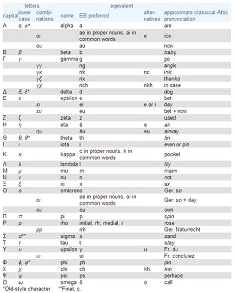 Alphabets Mr Barton World History Period 6