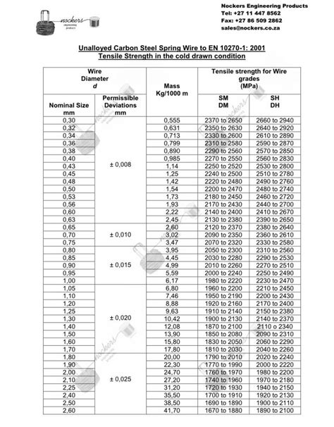 Industrial Spring Wire Material Nockers Engineering