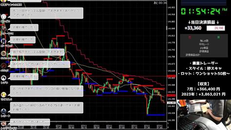 61550円 7月10日（月）【fxトレードライブ配信】ドル円秒スキャ｜ Youtube