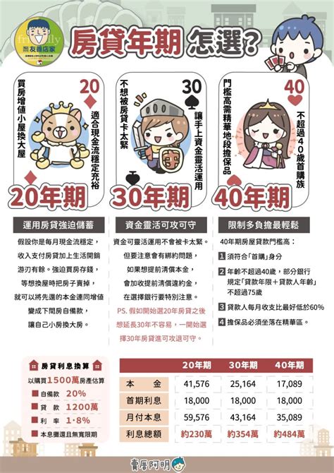 房貸年限怎麼選？ 20年、30年、40年差別限制一次看，這樣還款「進可攻退可守」最划算