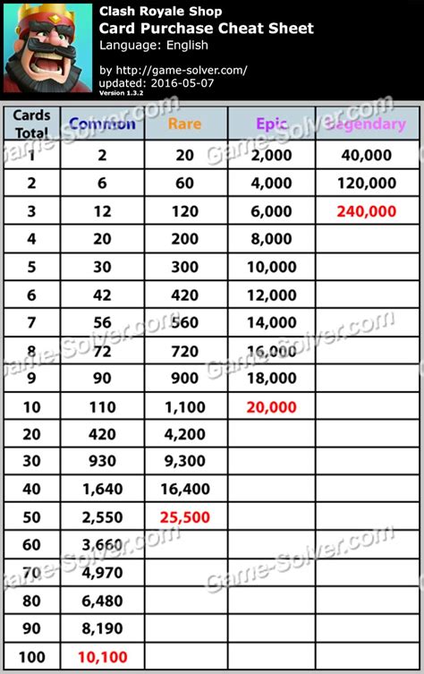 99 Card Game Cheat Sheet / Score Keeping Cheat Sheet | Baseball scores ...