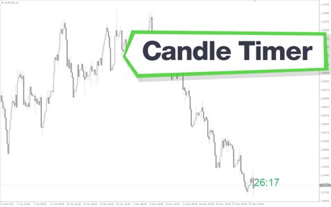 Candle Timer MT4 Indicator: Download for FREE - MT4Collection