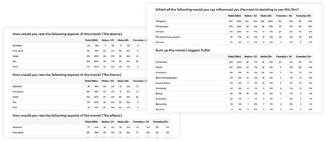 Iscreeningroom Secure Online Test Screening