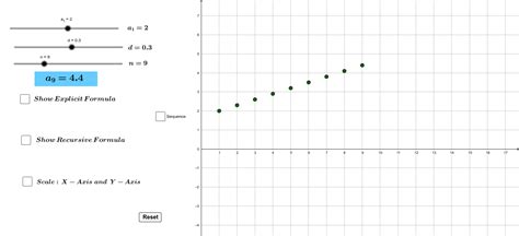 Arithmetic Sequences Geogebra