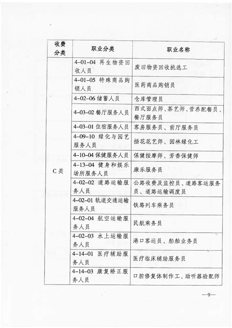 重庆市物价局重庆市财政局关于职业技能鉴定考试考务费收费标准及有关问题的通知（渝价〔2016〕128号）重庆市人力资源和社会保障局