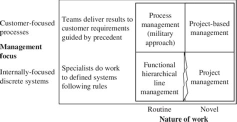 Pdf The Handbook Of Project Based Management Semantic Scholar