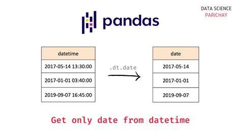 Pandas Get Only Date From Datetime Data Science Parichay