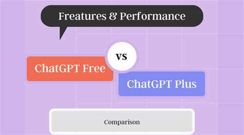 ChatGPT Plus vs ChatGPT Free - Comparison Features & Performance