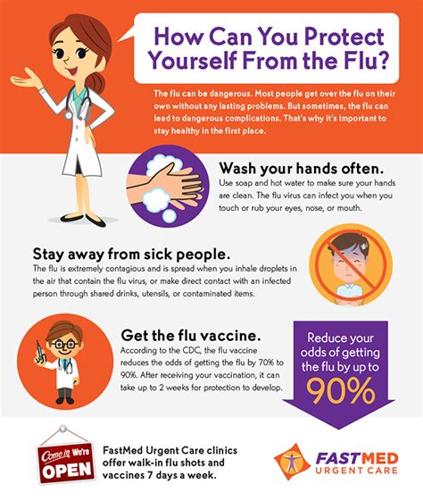 How Can You Protect Yourself From The Flu [infographic] Fastmed